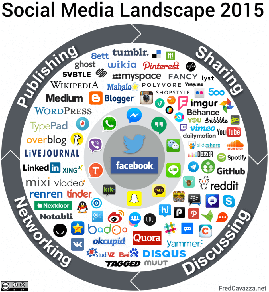 social-media-landscape-2015